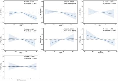 Dietary patterns, genetic predisposition, and risk of cholelithiasis: a large-scale prospective cohort study